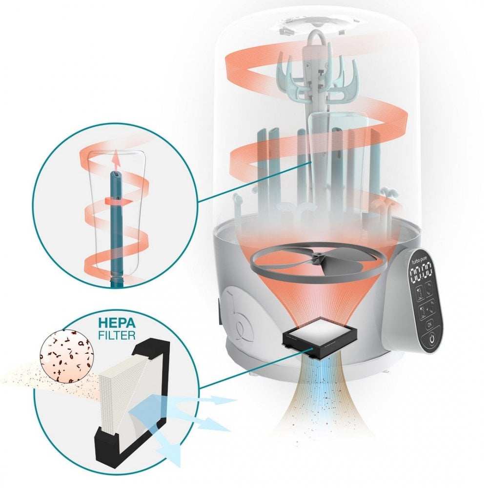 Babymoov turbo pure sterilizer dryer on sale